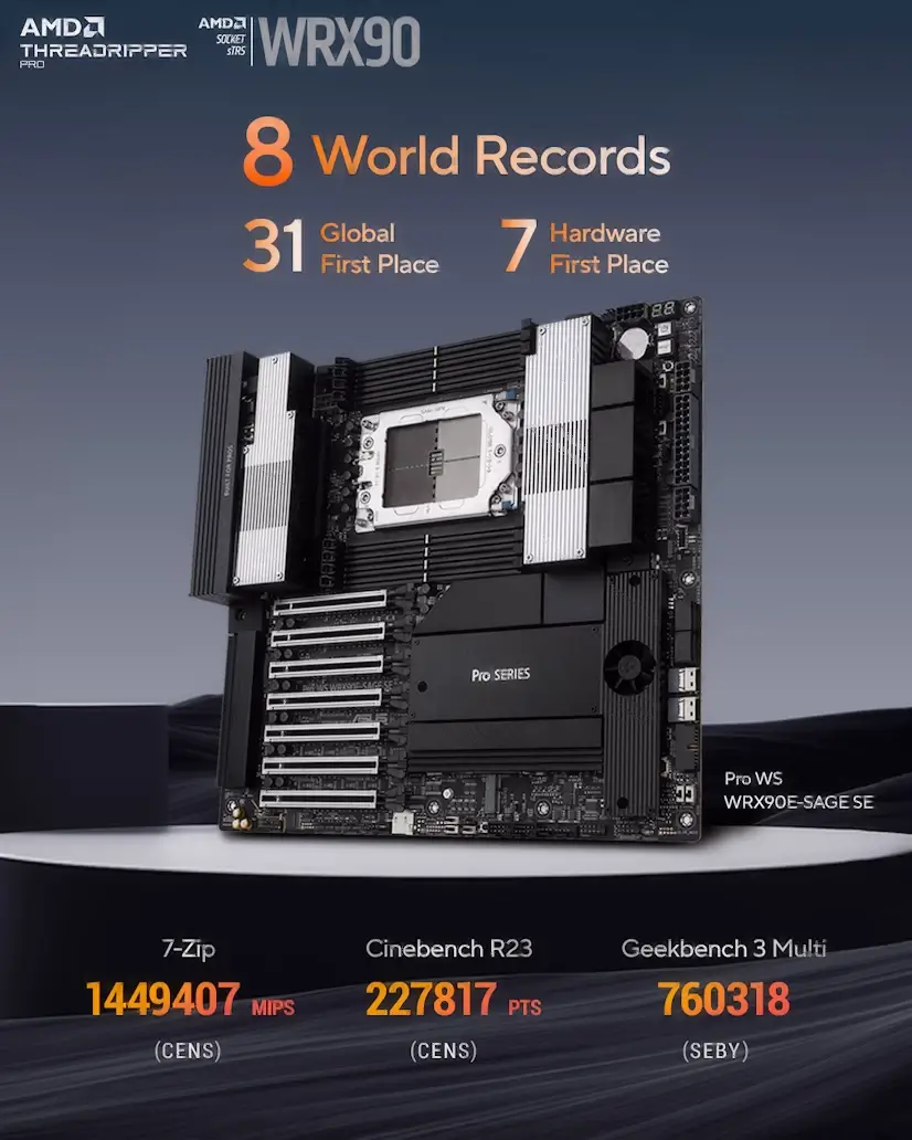 Montaje Placa Base CPU AMD Threadripper PRO Alpedrete Alpedrete Gaming - Montaje Placa Base CPU AMD Threadripper PRO Alpedrete